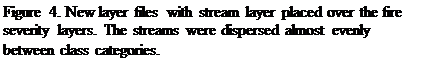Text Box: Figure 4. New layer files with stream layer placed over the fire severity layers. The streams were dispersed almost evenly between class categories.