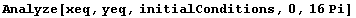 Analyze[xeq, yeq, initialConditions, 0, 16Pi]