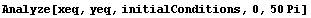 Analyze[xeq, yeq, initialConditions, 0, 50Pi]