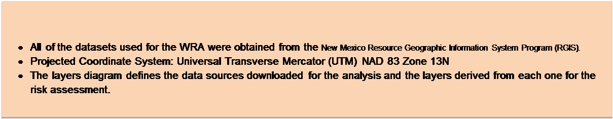 Text Box: Description

	All of the datasets used for the WRA were obtained from the New Mexico Resource Geographic Information System Program (RGIS).
	Projected Coordinate System: Universal Transverse Mercator (UTM) NAD 83 Zone 13N
	The layers diagram defines the data sources downloaded for the analysis and the layers derived from each one for the risk assessment. 



