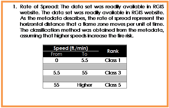 Text Box: 1.	Rate of Spread: The data set was readily available in RGIS website. The data set was readily available in RGIS website. As the metadata describes, the rate of spread represent the horizontal distance that a flame zone moves per unit of time. The classification method was obtained from the metadata, assuming that higher speeds increase the fire risk. 

Speed (ft./min)	Rank
From	To	
0	5.5	Class 1
		
5.5	55	Class 3
		
55	Higher	Class 5


