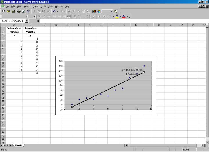 How To Get Best Fit Line Equation In Excel